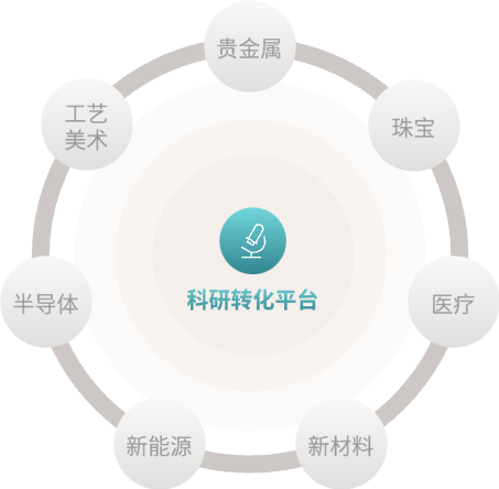 KY开元·(中国)集团