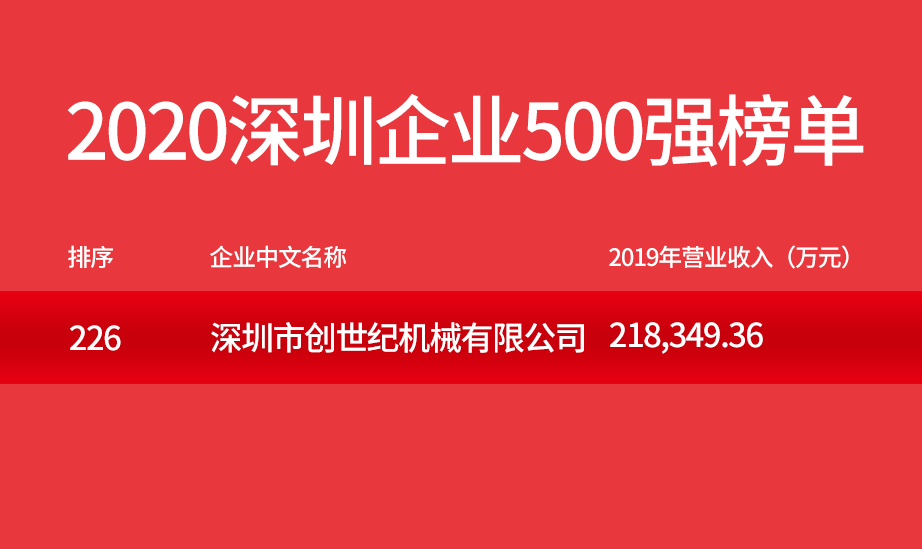 申博官网精机500强企业