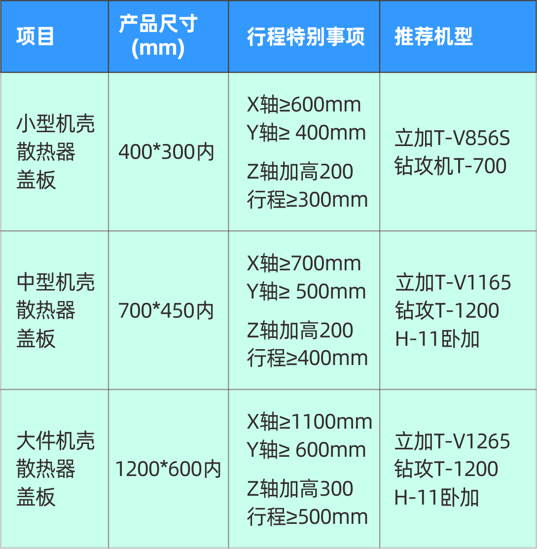 申博官网精机5G加工设备参数