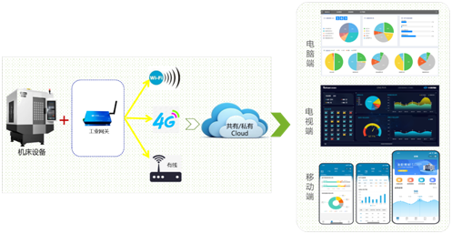 申博官网机床云系统