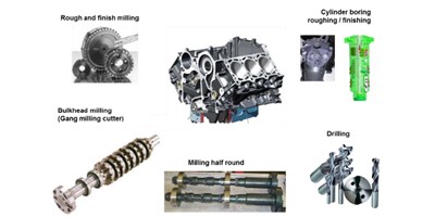 【创世纪幼百科】缸体加工秘籍之珩磨工艺，你相识几多？